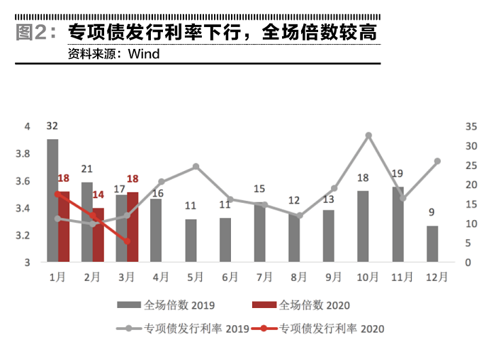 旧中国地主站人口比例_上海地铁与人口分布图(3)