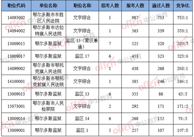 东胜人口数量_东胜西站照片