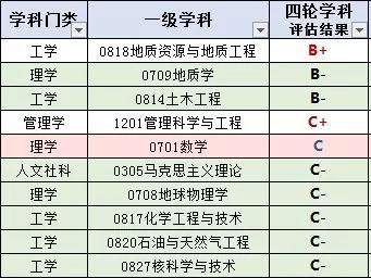 【大学】关注！四川最好的10所大学！附省内126所高校录取分数排名