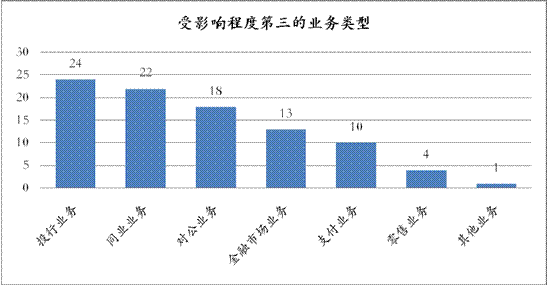 公司查人口_人口普查