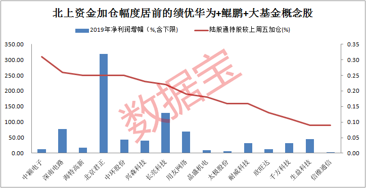 北上广深加起来gdp能不能超过纽约_广深上半年GDP增量首超北上(3)