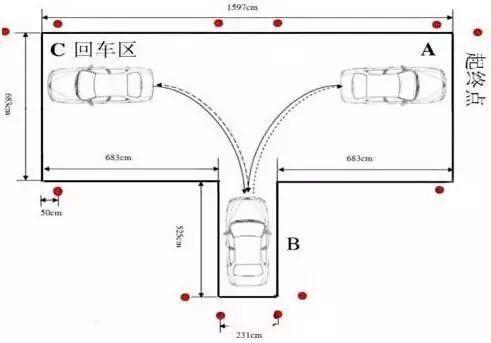 一张图让你看懂倒车入库!