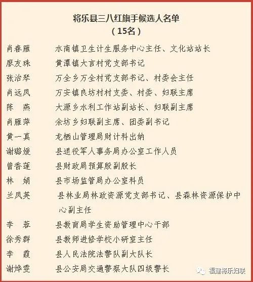 2020年将乐县三八红旗手三八红旗集体候选名单公示