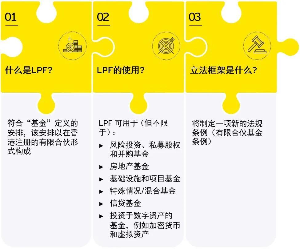一文读懂全新的香港有限合伙制基金_搜狐网