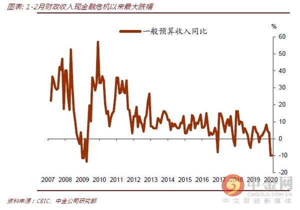 地方gdp和地方财政收入_2011年全市经济运行情况分析(3)