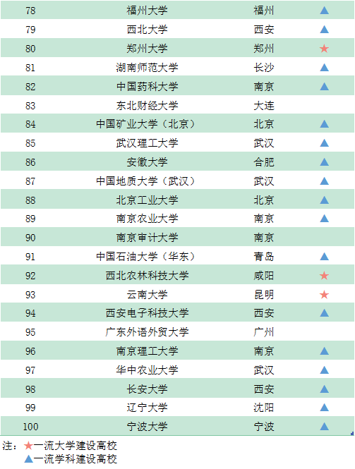 『院校』GDI智库发布《录取线上的百强大学榜（2020）》