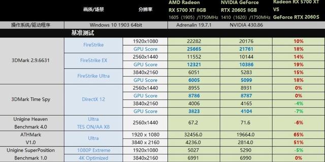 2060super和5700xt注定要分个短长!