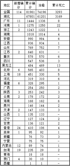 日本最新疫情数据统计表 2a33adc247f545a893ea0cd8eaa96875.png