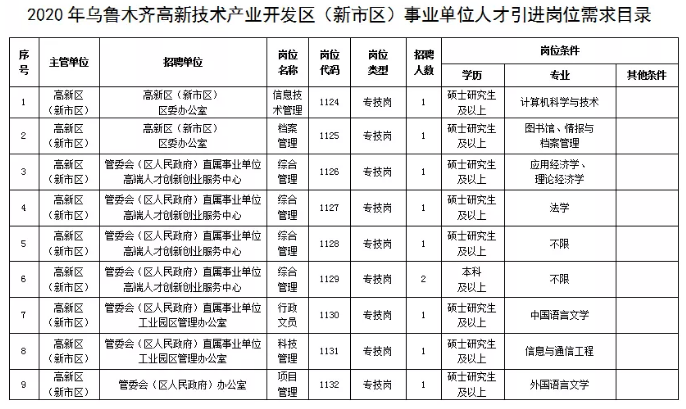 2020年乌鲁木齐出生人口_2005年乌鲁木齐西山