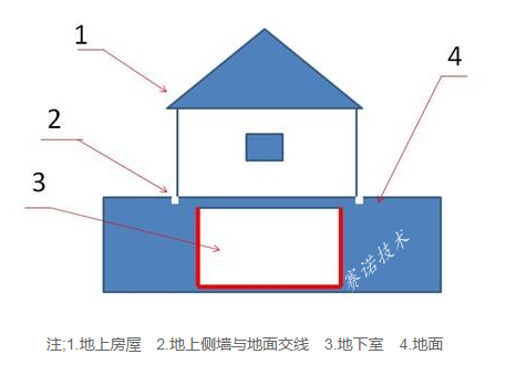 别墅地下室漏水的治理过程