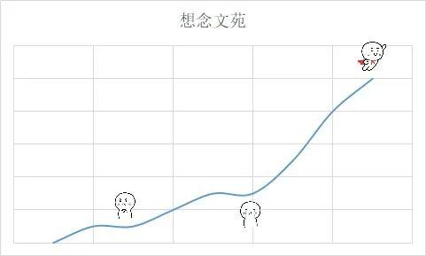 蓝色的思念曲谱_挡不住的思念二胡曲谱(2)