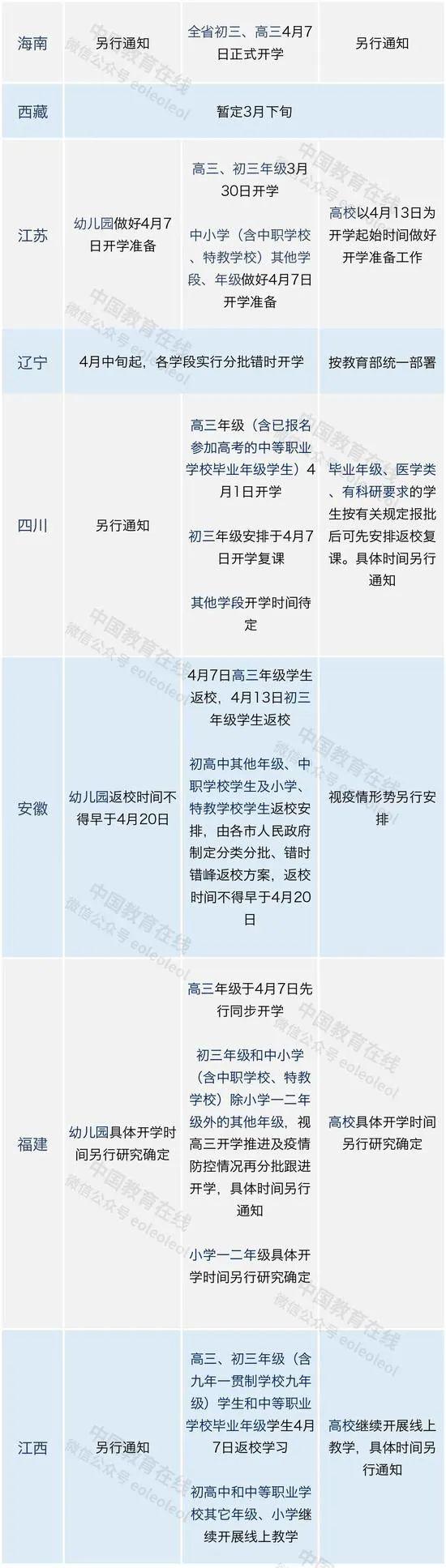 天津分4批次复课开学！这类学校禁止开学