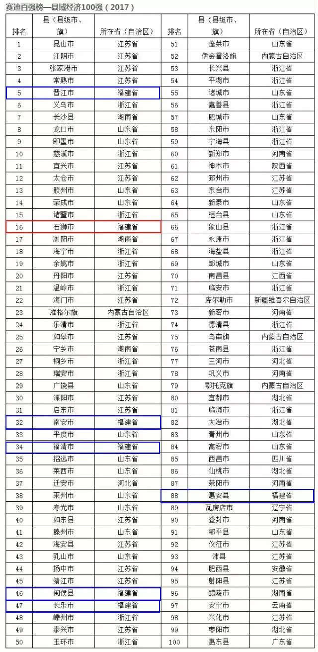 全国百强县gdp最小的县(2)