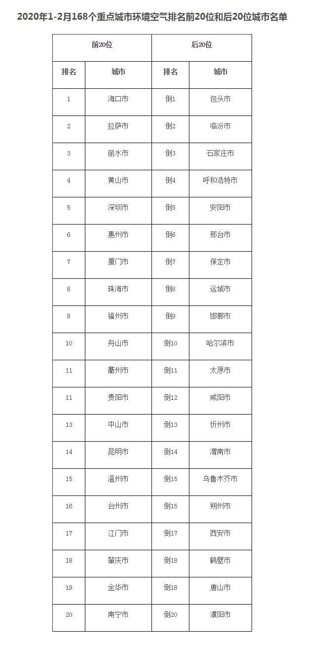 海口重点高中排名%_2020年海口中招工作方案公布附重点高中指标到校分