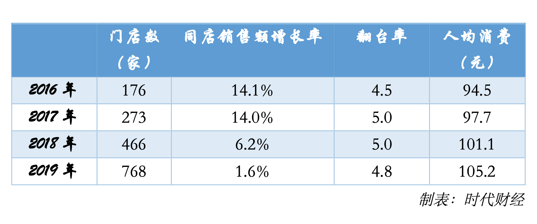 化工营收不计入当地gdp
