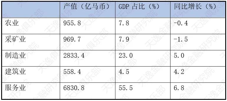 烟草占gdp(2)