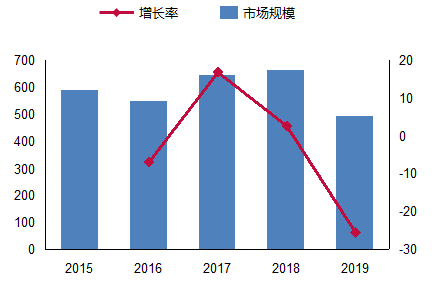 kb体育官网2020年中邦数控金属切削机床墟市年度申诉(图1)