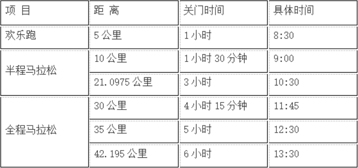 2020营山gdp_八折优惠!2020营山马拉松赛5月4日举办!仅限国内选手报名!