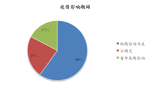 公司查人口_人口普查