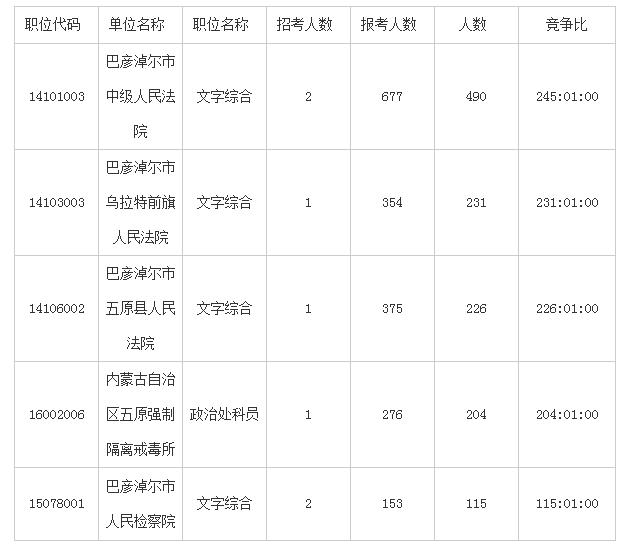 内蒙古12盟市人口排名_内蒙古12盟市人口数据公布 2个地区常住人口超过300万