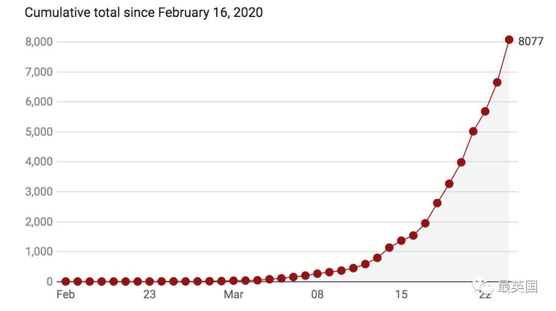 英国疫情人口_英国疫情(2)