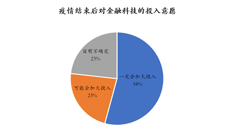 人口对薪酬的影响_人口普查