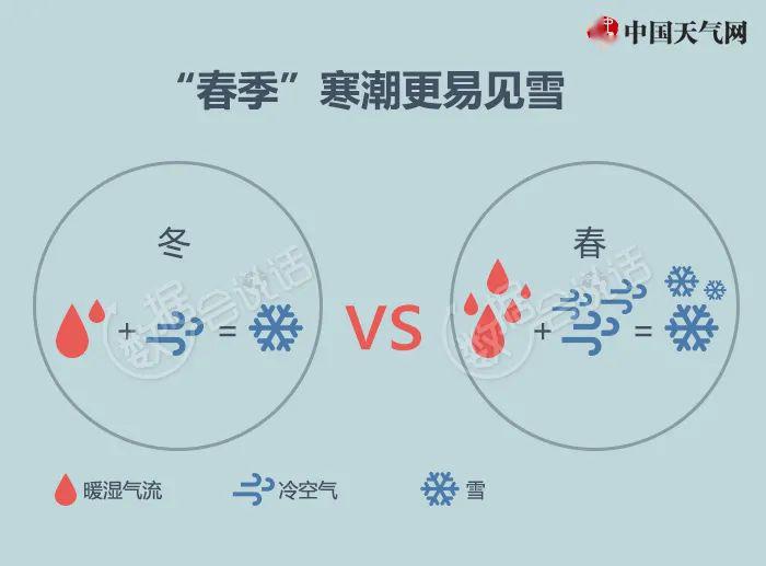 大面积寒流已至各种防冻招术效果大起底