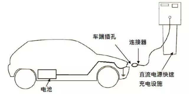 蔚来特斯拉等电动汽车车主你以为的快充只有直流充电桩嘛