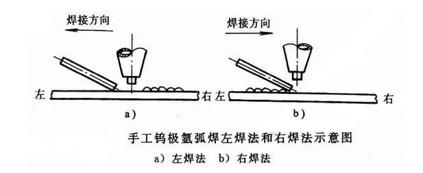 c,环形焊缝熄弧时,先稍拉长电弧,待重叠焊接20~30mm,不加或加少量的