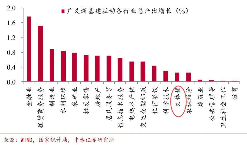 买资源可以算成gdp吗_别再说徐州不行了(3)