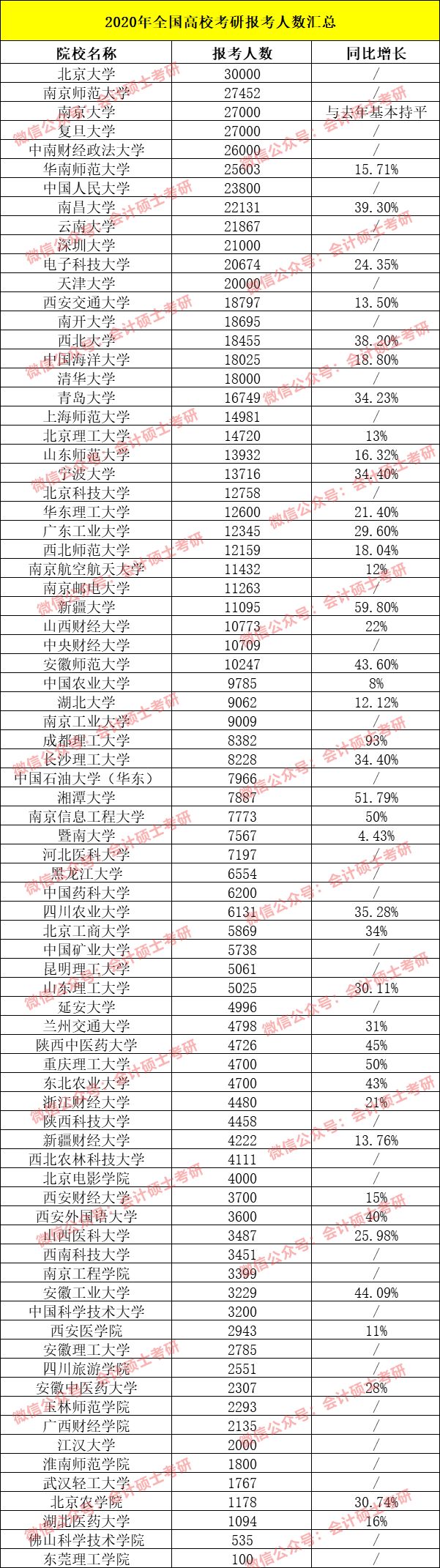 2020年考研报考学校_考研院校哈尔滨工程大学2020研究生报录数据