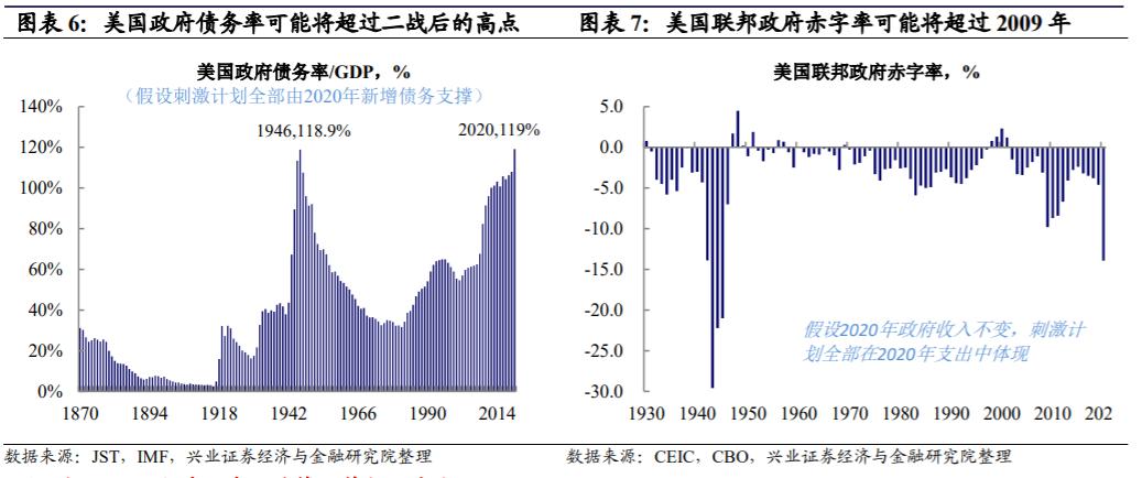 2021年印度gdp突破2万亿_不仅仅是英国,2021年印度 法国的GDP也有望突破3万亿美元(2)