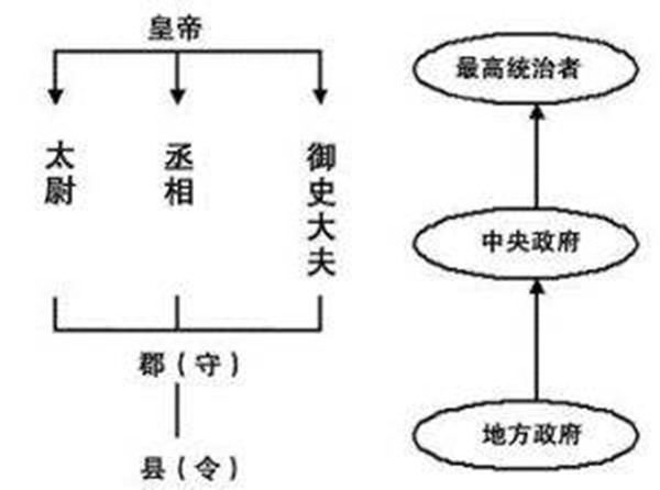 原创刘邦建立汉朝后为什么要实行郡国并行制而不直接中央集权