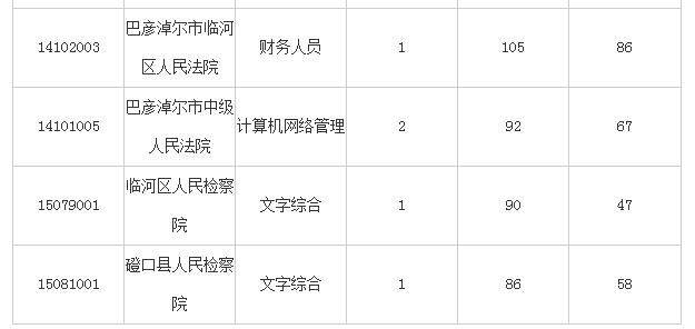 王字人口数量_古代人口数量统计图片