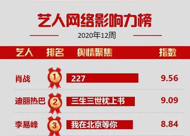 肖战，你这是要气死黑粉，太扛“糊”了