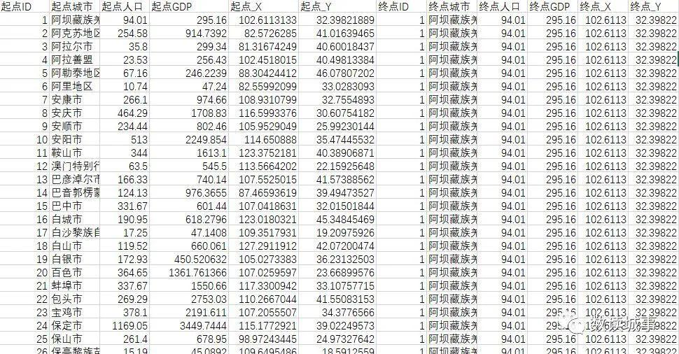 GDP精度_中国gdp增长图(2)