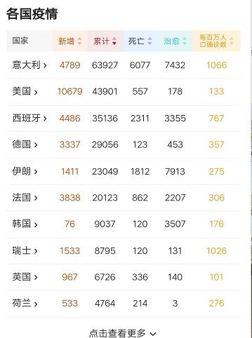 意大利疫情人口比_意大利疫情(3)