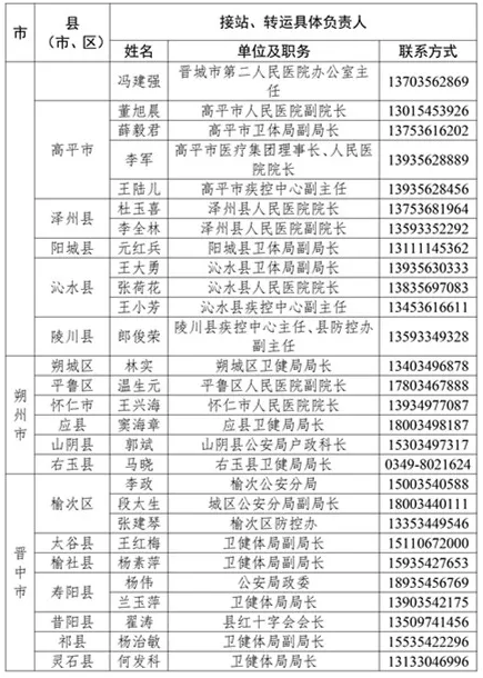 武汉入晋人口_武汉人口增长图