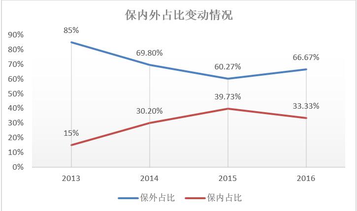 硕士人口比例_宗教人口比例(2)