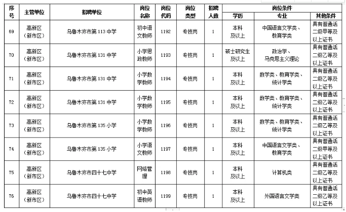 2020年乌鲁木齐出生人口_2005年乌鲁木齐西山(2)