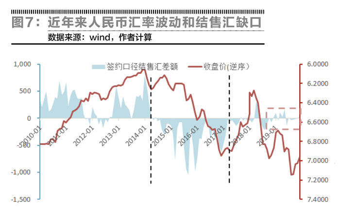 人民币汇率仍将维持双向波动,但不排除部分时点可能会有阶段性的超调