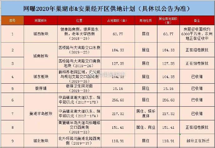 合肥合并巢湖gdp_合肥巢湖沙滩(3)