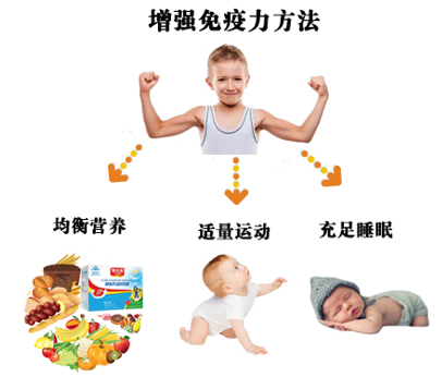 『营养素』没有万能神药！这几种营养素缺一不可保护孩子免疫力