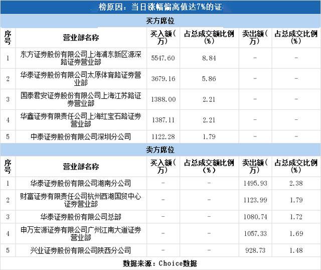 米业排名_金健米业