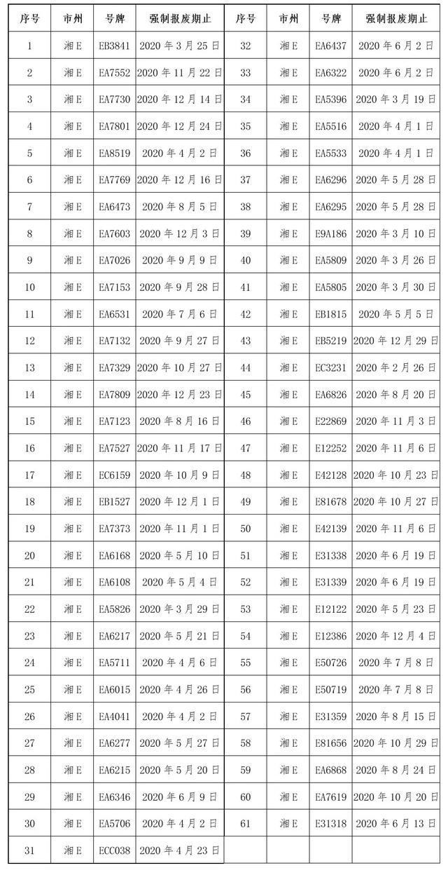 2020衡阳gdp超岳阳吗_2020年岳阳征收红线图(3)