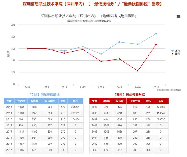【技术】最多增2308人好消息！广东7大热门公办院校大扩招