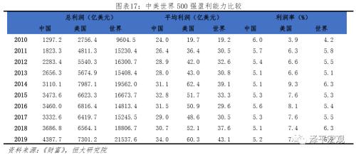 改革开放与美国人均GDP对比(2)