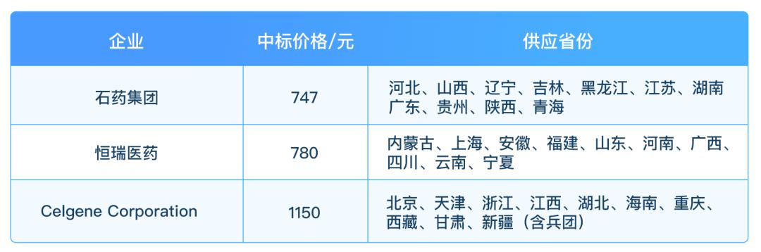 突发! 国家药监局叫停进口白蛋白紫杉醇, 重磅化疗药物为何遭遇禁用?