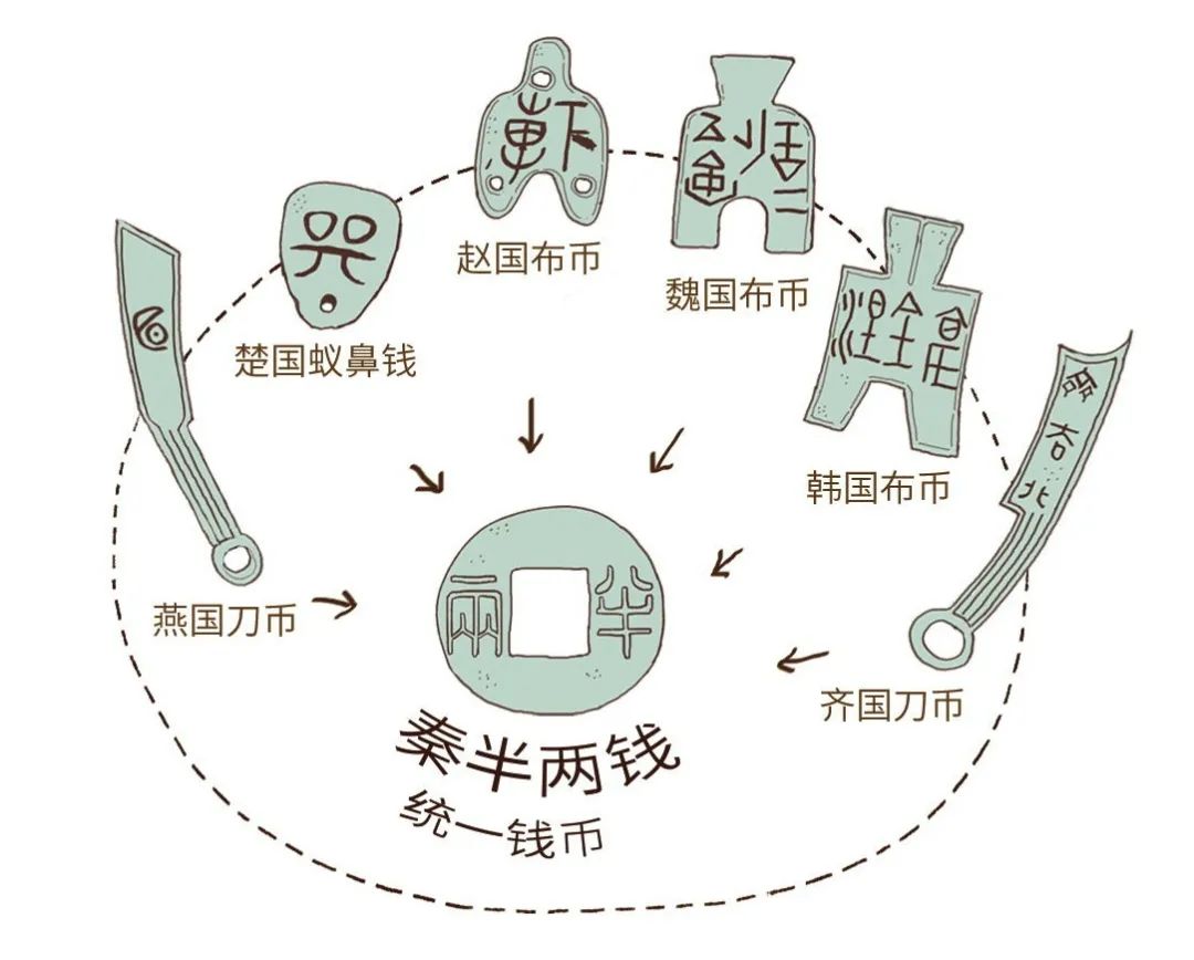 穿越到古代,你可能连当时的货币都不认识