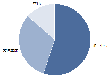 kb体育官网2020年中邦数控金属切削机床墟市年度申诉(图2)